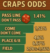 Craps Odds